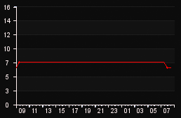 player_graph
