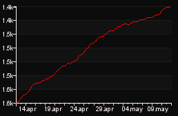 rank_graph