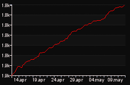 rank_graph