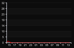player_graph