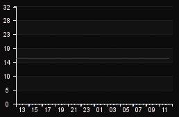 player_graph