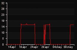 player_graph_month