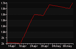 rank_graph