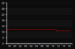 player_graph