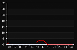player_graph