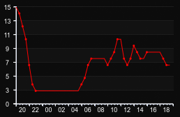 player_graph