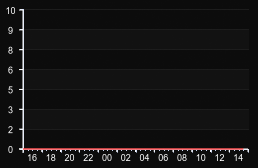 player_graph
