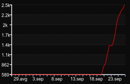 MILF Public Alfa — GameTracker.rs