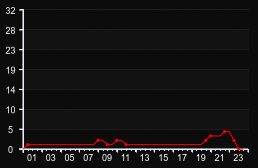 player_graph