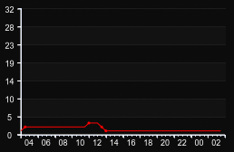 player_graph