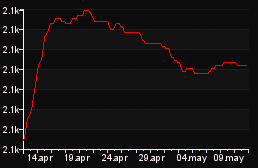 rank_graph