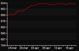 rank_graph