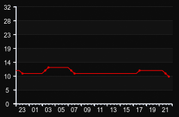player_graph