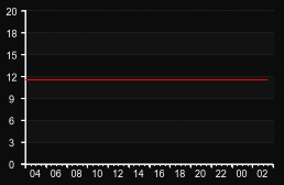 player_graph