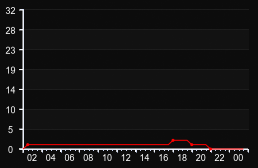 player_graph