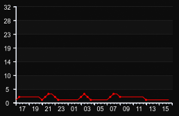 player_graph