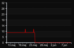 player_graph_month