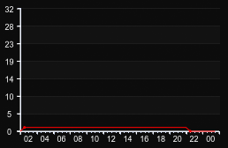 player_graph
