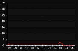 player_graph