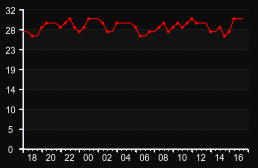 player_graph