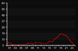 player_graph
