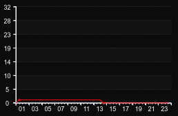 player_graph