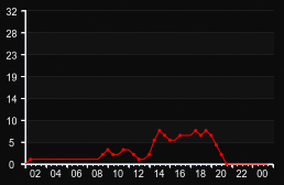 player_graph