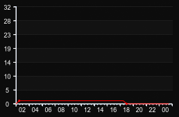 player_graph