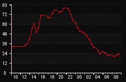 player_graph