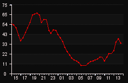player_graph