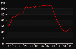 player_graph