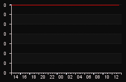 player_graph