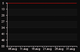 rank_graph