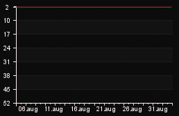 rank_graph