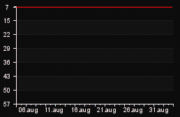 rank_graph