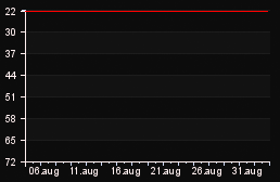 rank_graph